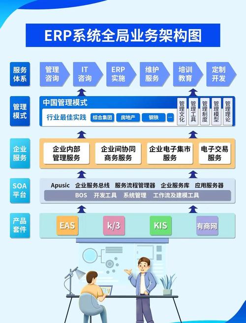 锥云ERP-高效企业管理专家 实施服务团队支持配置