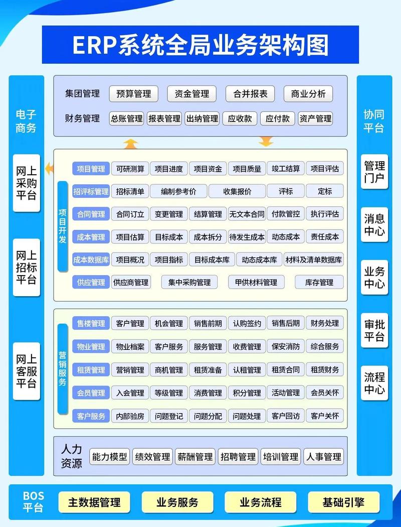 锥云ERP-高效企业管理专家 中小企业数字化转型一站式解决方案