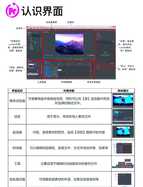 观严-专业视频剪辑与特效制作工具 视频剪辑教程界面
