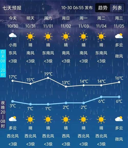 ��������-ʵʱ��׼�������� �ֻ�����ʵ�� 24СʱԤ��