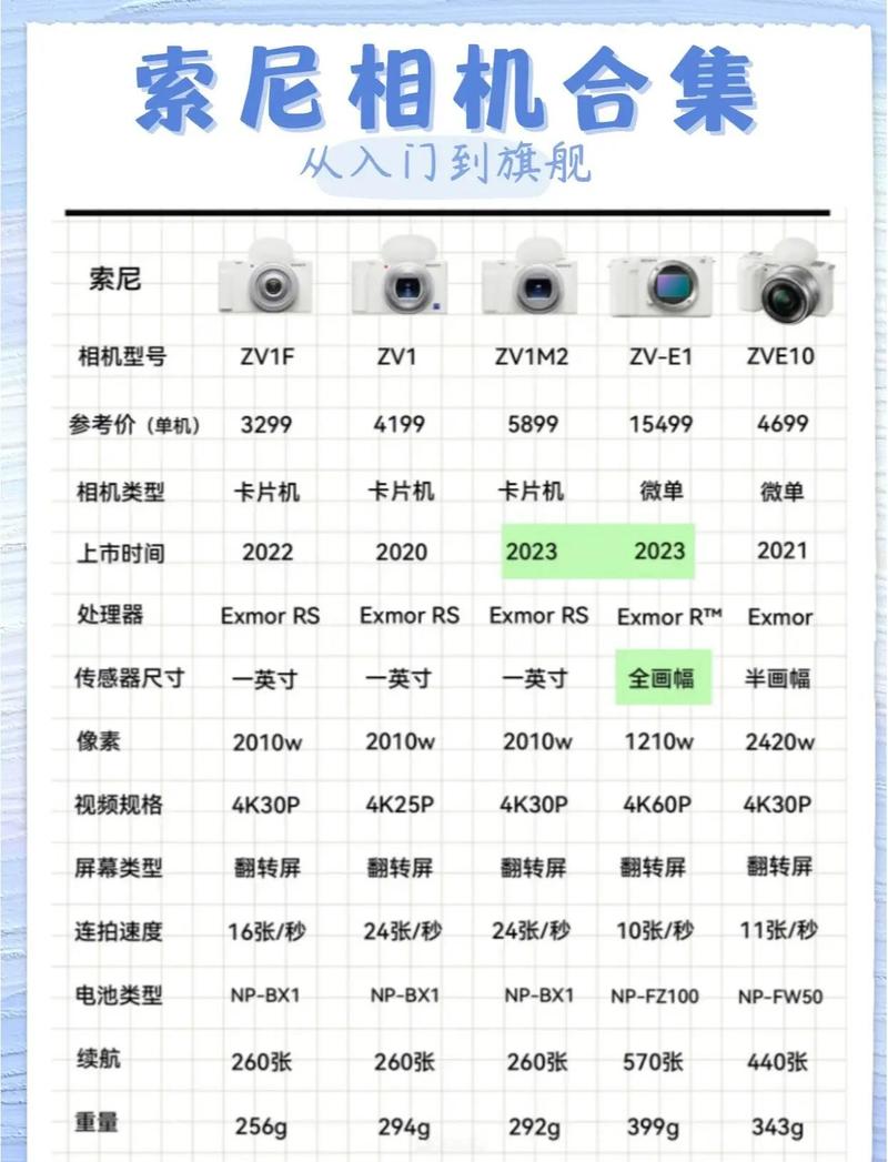������ӺͿ��� - �������ң������ �������Ʒ���ͺ��б�