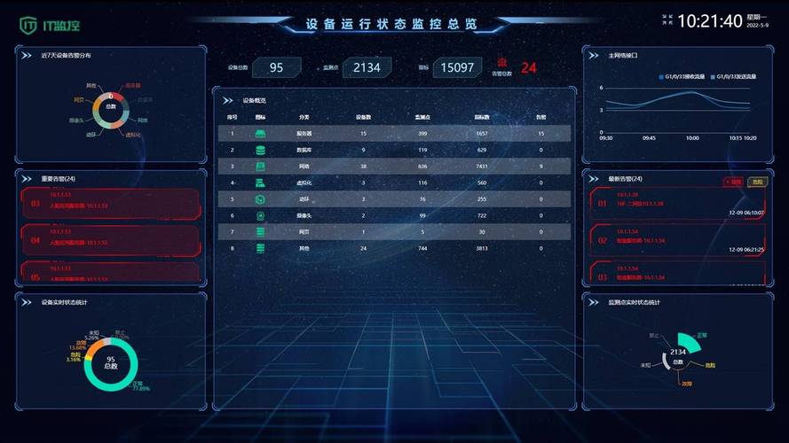 ROJECO-智能设备管理专家 设备监控 告警设置界面