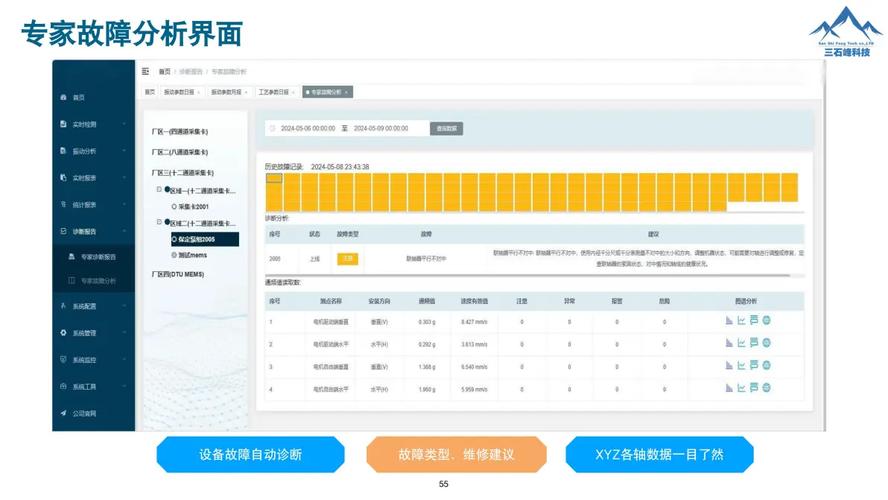 ROJECO-智能设备管理专家 故障预警 历史数据分析