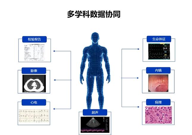 心肾代谢时讯-专业医学资讯平台 多学科协作 诊疗新模式 未来发展趋势