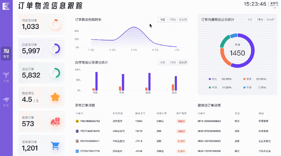 云点配送-便捷配送管理助手 后台数据统计与配送分析报表