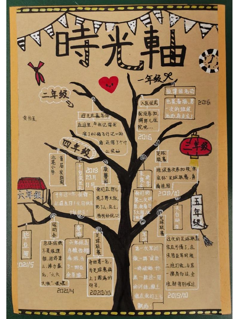 拾光记-用心记录时光的备忘录 生活记录场景与分类标签展示