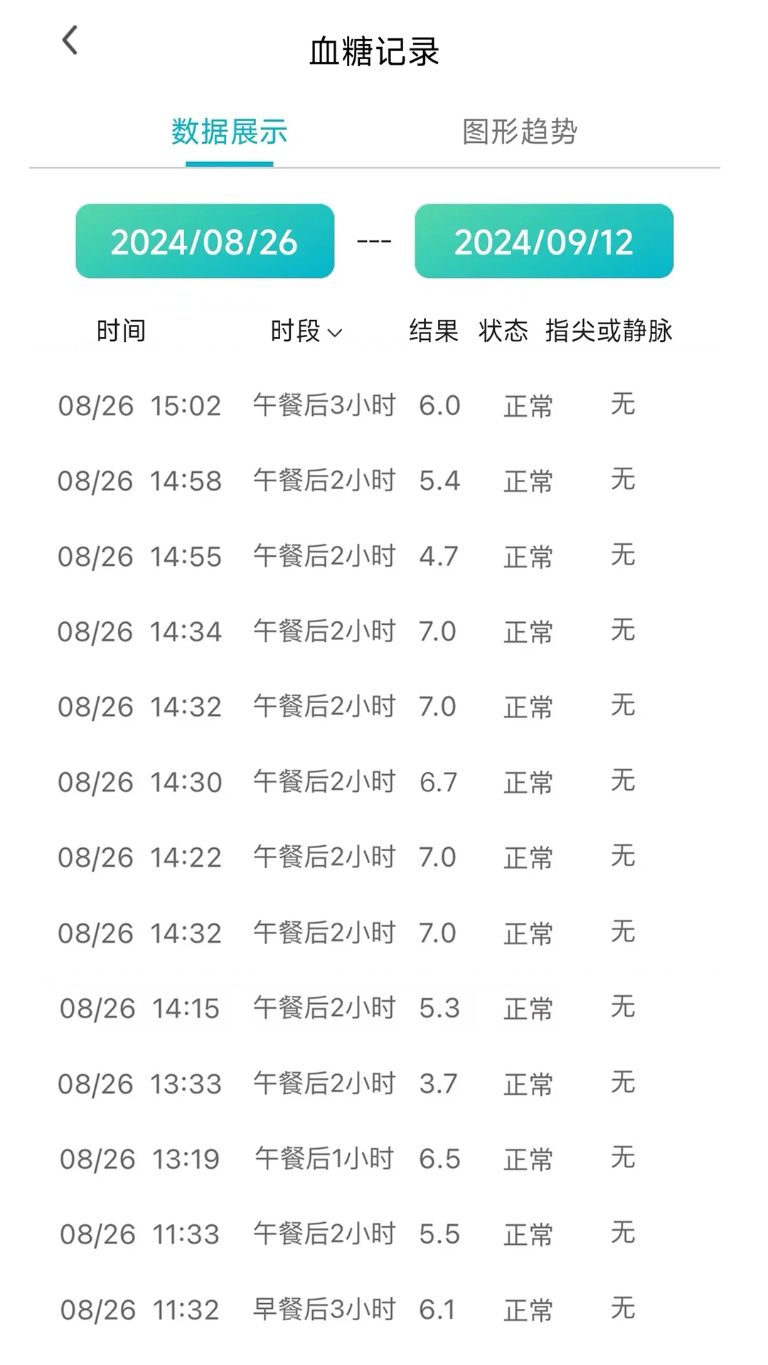 �޴�Ѫ����-���������ר�ҽ�ͼ