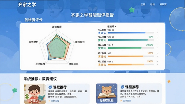 ���֮ѧ���ܲ�������ҳ�棬չʾһ�������Ը��״�ͼ�͸�ά�����֣��·���ϵͳ�Ƽ��Ľ�������Ϳγ��Ƽ������ݿ��ӻ�������ɫ��רҵ��ͻ���������ơ����֮ѧ��