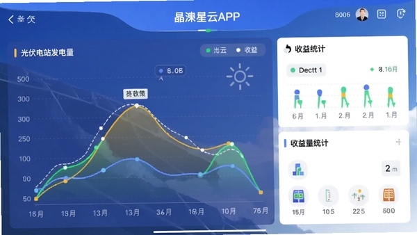 ��������APP�����ͼ��չʾ�����վ����������ͼ������ͳ�ƿ���