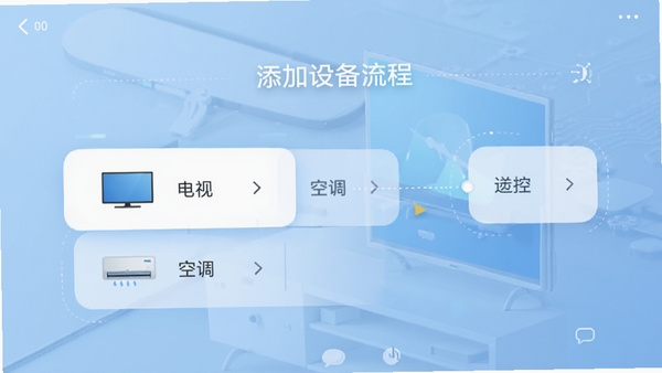 С��APP�����ͼ���ĸ���ͼ��չʾ�����豸���������̣�������ʾ�����ӡ��롰�յ���ѡ�����Ϊǳ��ɫ�Ƽ��н��䣬ǿ����������������