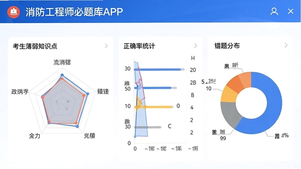 ��������ʦ�����APP���ܷ�������ҳ�棬��ʾ��������֪ʶ���״�ͼ����ȷ��ͳ�������ֲ���ͼ�����ݿ��ӻ�չʾ��