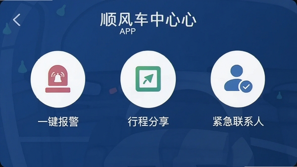 ˳�糵����APP��ȫ����ҳ�棬չʾ��һ�������������г̷���������������ϵ�ˡ�������Ҫͼ�꣬�������ó��ȵ���ɫ���������԰�ȫ�ɿ���������ʾ