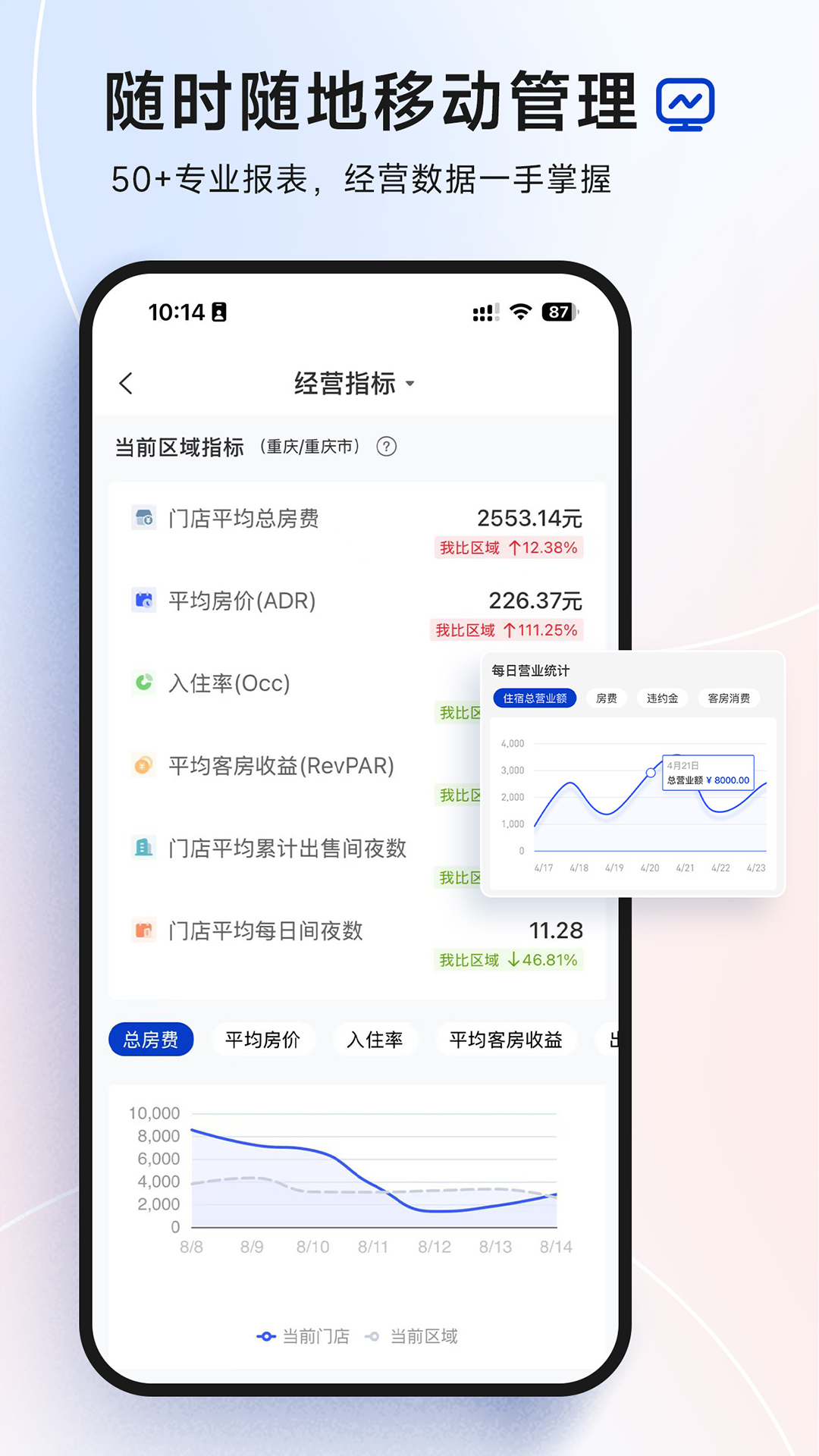 订单来了-民宿酒店管理专家截图