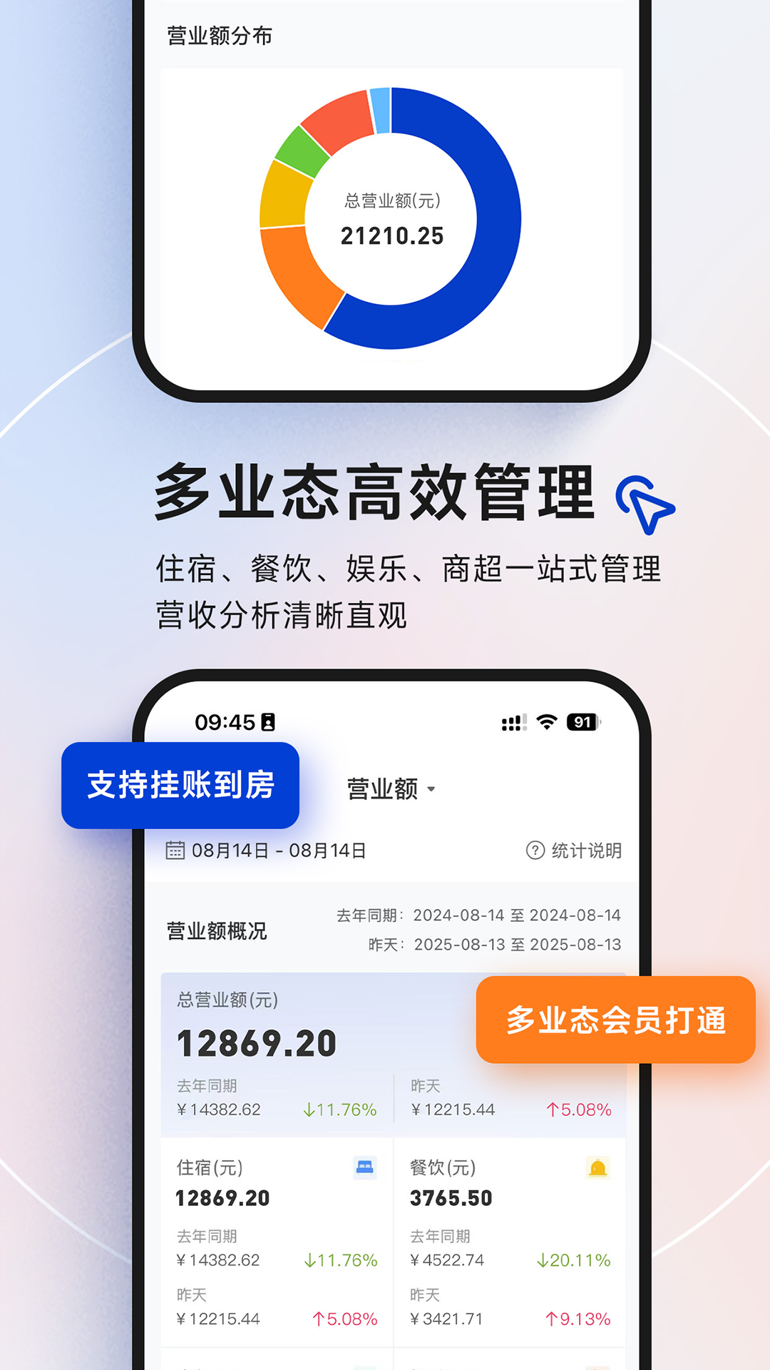 订单来了-民宿酒店管理专家截图