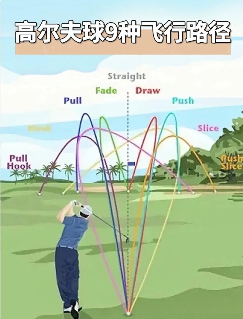 VOOGOLF�߶�������-רҵ�߶���Ʒ���켣�������� �Ӹ˹켣ͼչʾ
