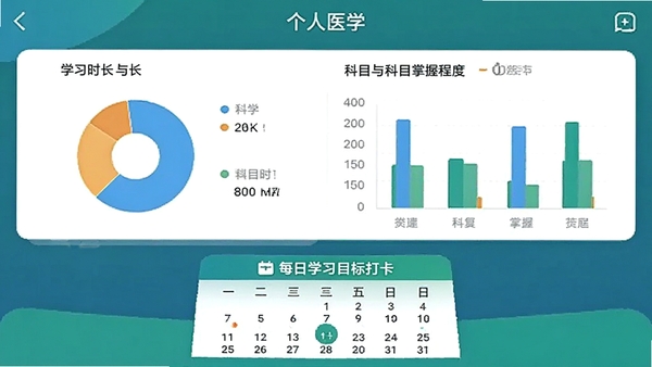 ����ҽѧApp�ĸ�������ҳ�棬ͨ����״ͼ����״ͼչʾѧϰʱ�����Ŀ���ճ̶ȣ�����ײ���ÿ��ѧϰĿ���������