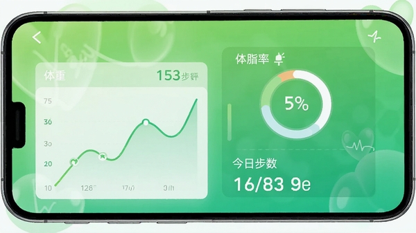 一张现代简约风格的智能手机界面图,屏幕显示魔胴健康APP的健康数据仪表盘,包含体重曲线、体脂率环形图和今日步数,背景为清新的绿色渐变,渲染出健康活力的氛围