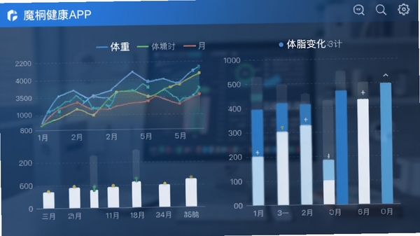 魔胴健康APP数据趋势图表界面截图风格,展示多色折线图与柱状图,记录体重和体脂变化,背景虚化处理突出数据,色调以蓝白为主,体现专业与科技感