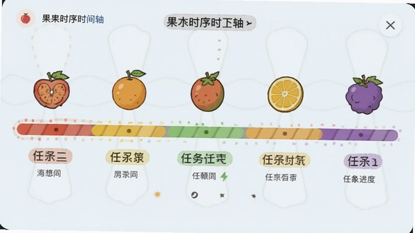 ����ʱ���ʱ������棬��ʾ��ͬˮ�����������������