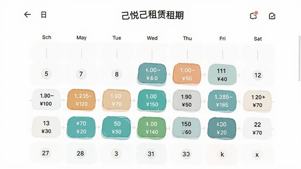 ���ü���������ѡ��ҳ�棬������ʽ��ǲ�ͬ���ڼ۸�UI�������