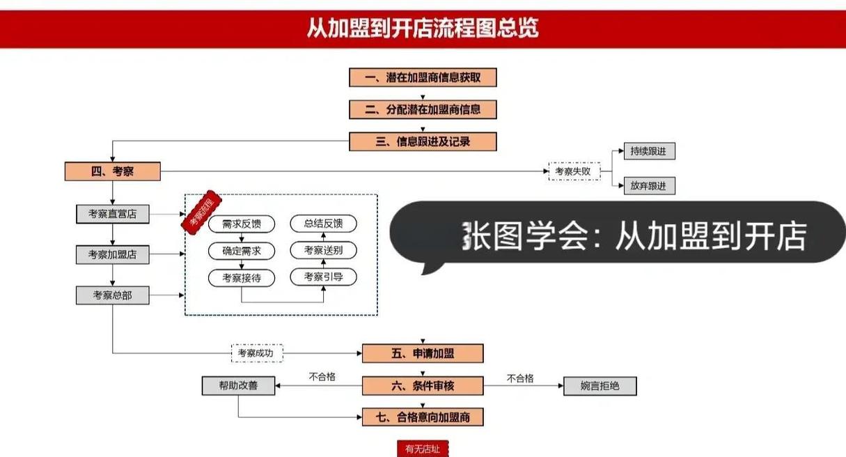 爱亲加盟商-移动加盟管理专家 新手使用指南教程