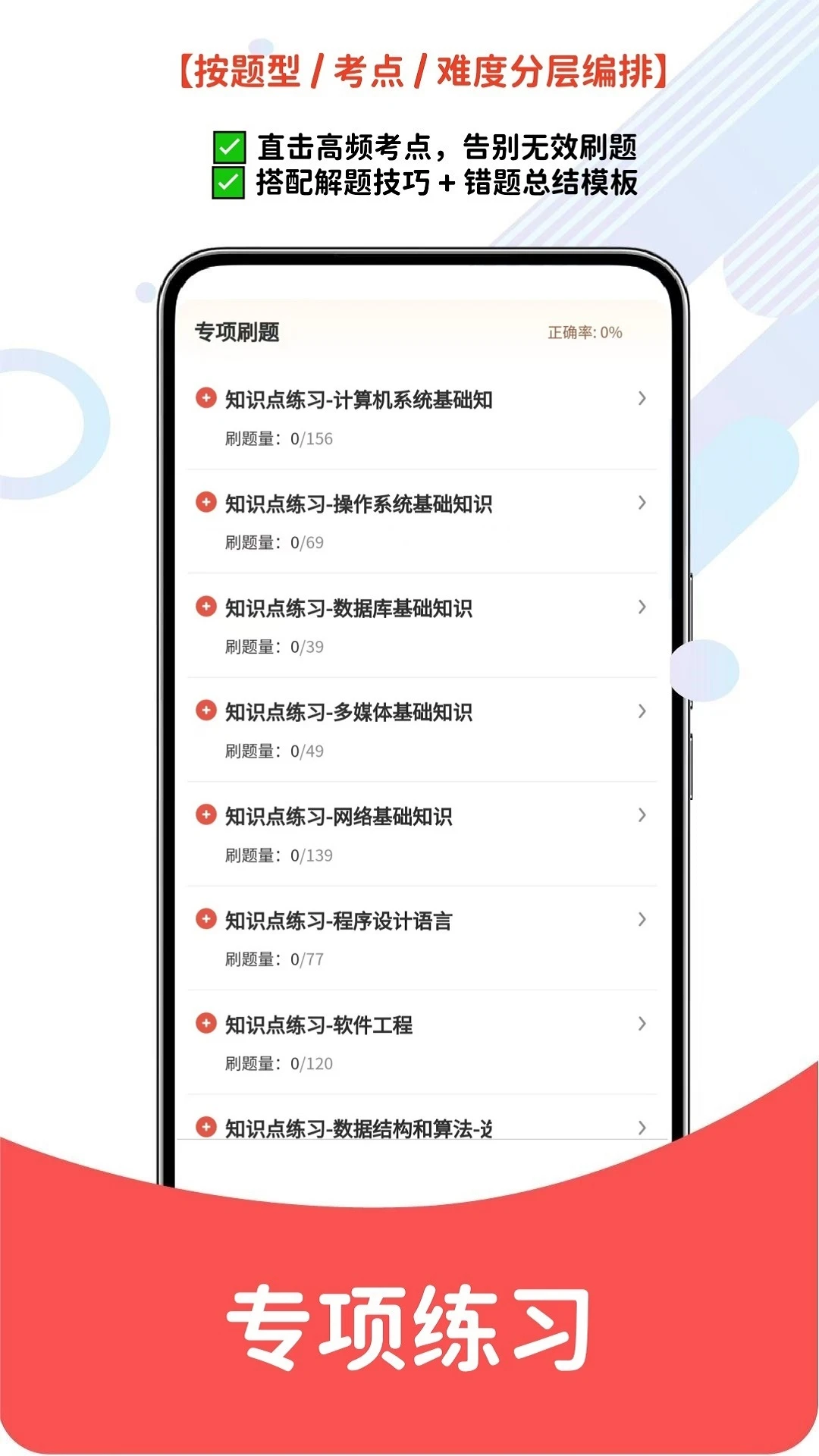 软考真题库-备考刷题助手截图0
