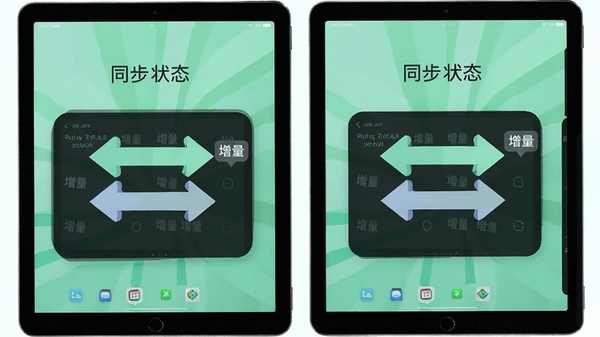 两台平板设备显示同步状态,中间有多组双向箭头,箭头旁有“增量”标签,背景清新淡雅,主色为薄荷绿,整体氛围轻松高效,包含应用名称。