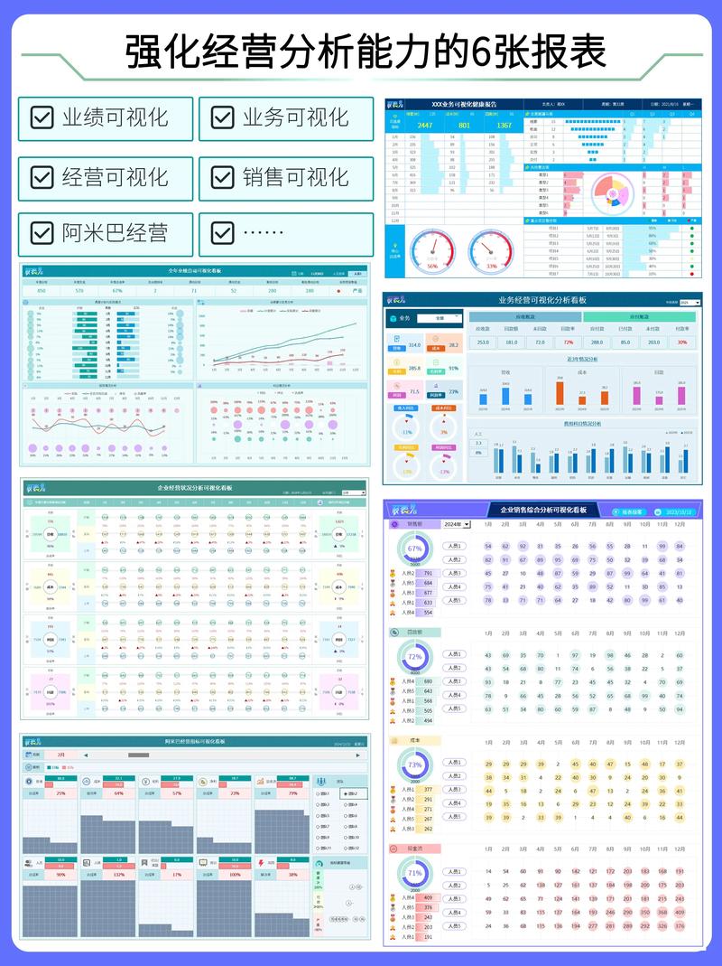 有赞美业-开店经营好帮手数据报表分析界面