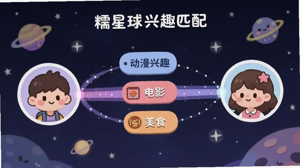 Ŵ������Ȥƥ����棬չʾ��λ�û�ͷ��ͨ�������������ӣ��м��й�ͬ��Ȥ��ǩ�綯������Ӱ����ʳ������Ϊ�ǿգ������Ѻÿɰ�