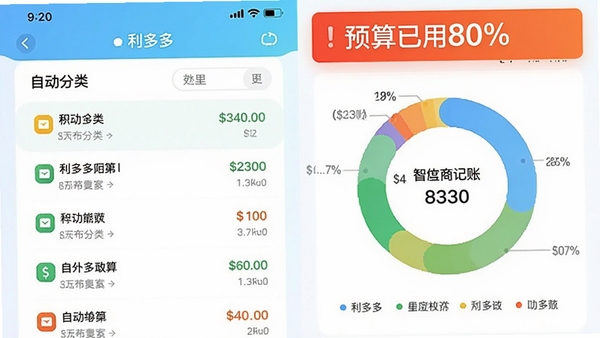 利多多智能记账功能演示图,展示自动分类的账单列表和环形统计图,色彩明快,数据清晰,界面带有“预算已用80%”的醒目提示条