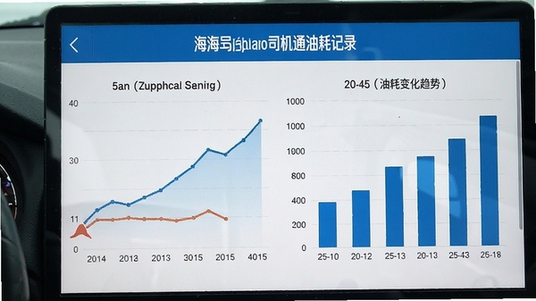 双海豚司机通油耗记录页面,展示折线图与柱状图统计油耗变化趋势