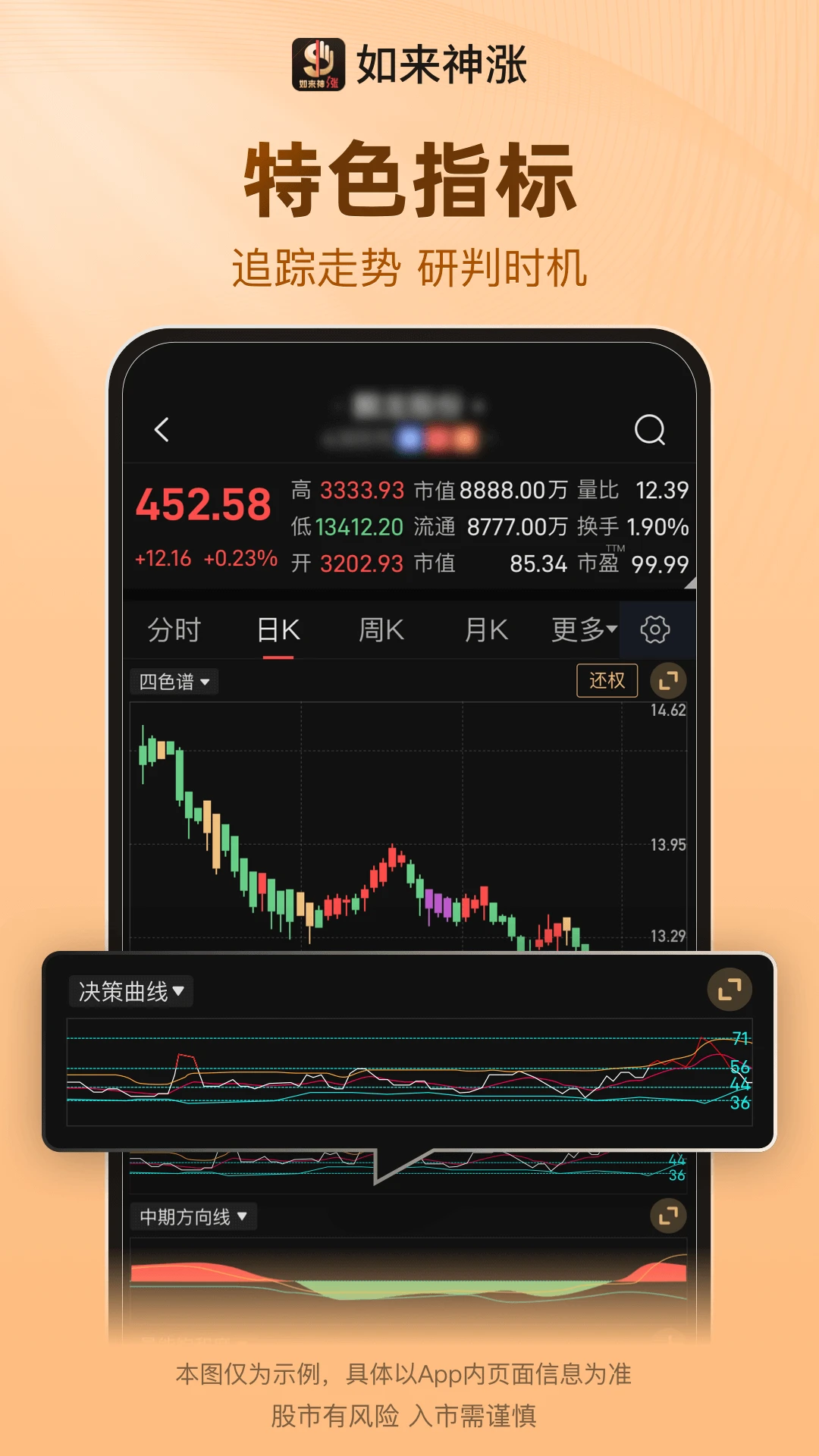 如来神涨-股票行情分析助手截图