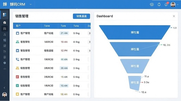 ����CRM���������ͼ��չʾ�ͻ������б�������©�����壬��ƽ����Ʒ����ɫ��Ϊ��ɫ���ɫ��������������