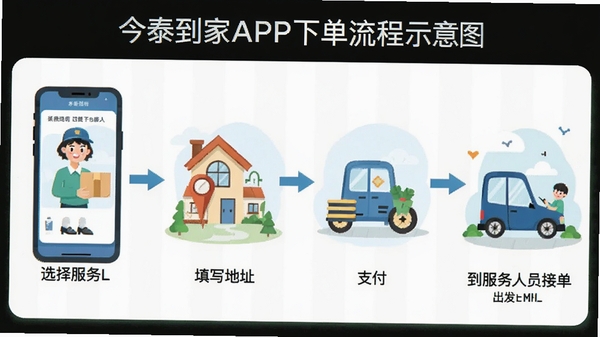 ��̩����APP�µ�����ʾ��ͼ��չʾ��ѡ�������д��ַ��֧����������Ա�ӵ����������������̣��Ա�ƽ���廭�����֣�ɫ������������