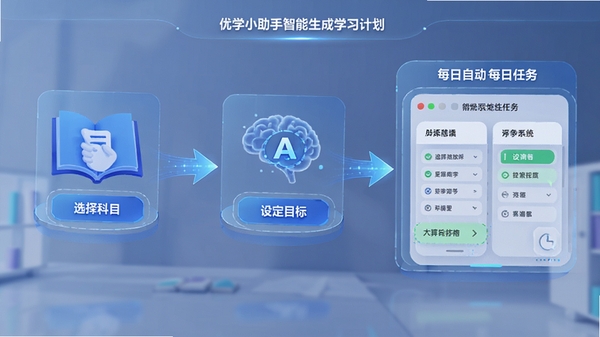��ѧС������������ѧϰ�ƻ��Ľ�������ͼ��չʾ��ѡ���Ŀ���趨Ŀ�굽ϵͳ�Զ��Ų�ÿ������Ķ������̣�����Ƽ���ʮ�㣬ǿ��AI�㷨����Ի�