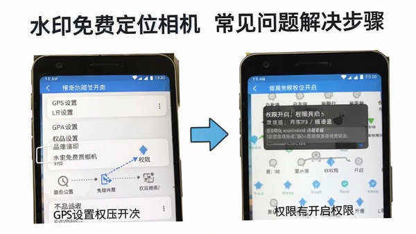 ˮӡ��Ѷ�λ�����������������ͼ�⣬����GPS������Ȩ�޿�������