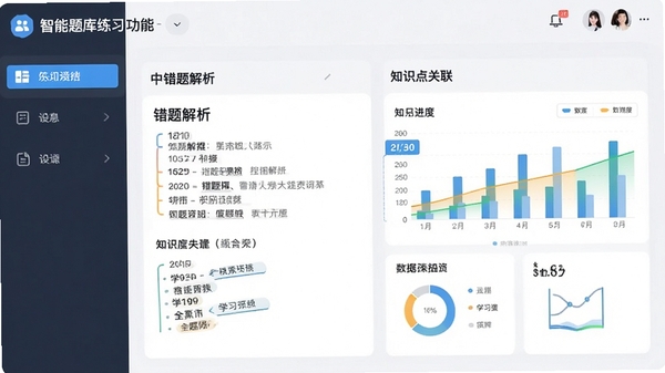 智能题库练习功能界面,展示错题解析和知识点关联,界面设计清爽,数据图表可视化呈现学习进度,扁平化风格,色彩明亮