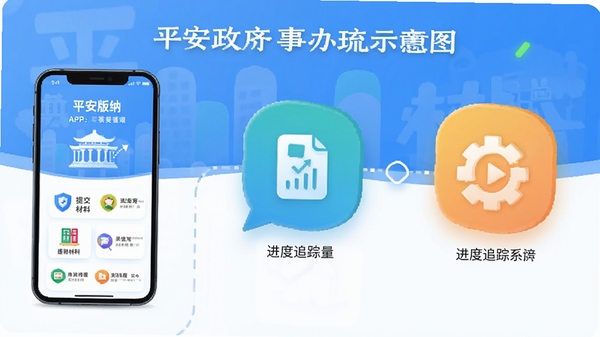 平安版纳APP政务办事流程示意图,包含手机提交材料、进度追踪图标,画面专业且清爽。