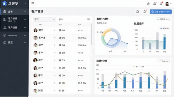 企客多软件界面截图,展示客户列表和数据分析仪表盘
