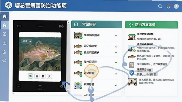 ���ܹܲ������ι���ҳ�棬չʾ���ಡ֢����ʶ�𡢳��������б������η�������ȣ�ͻ��ʵ���Ժ�רҵ�ԡ�