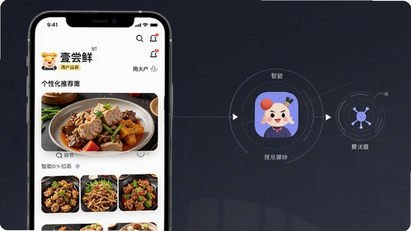 Ҽ����app���Ի��Ƽ����ܽ��棬�����û���ζչʾ��ͬ��ϵ��ʳ������ƥ���㷨ʾ��ͼ