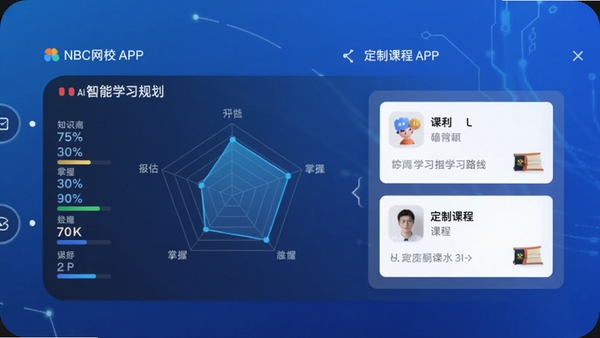 AI智能学习规划界面,NBC网校APP,展示雷达图评估报告与推荐学习路线,手机界面左侧为知识点掌握度百分比,右侧为定制课程卡片,背景为渐变色科技蓝,图标简约现代,高清屏幕显示,设计感十足