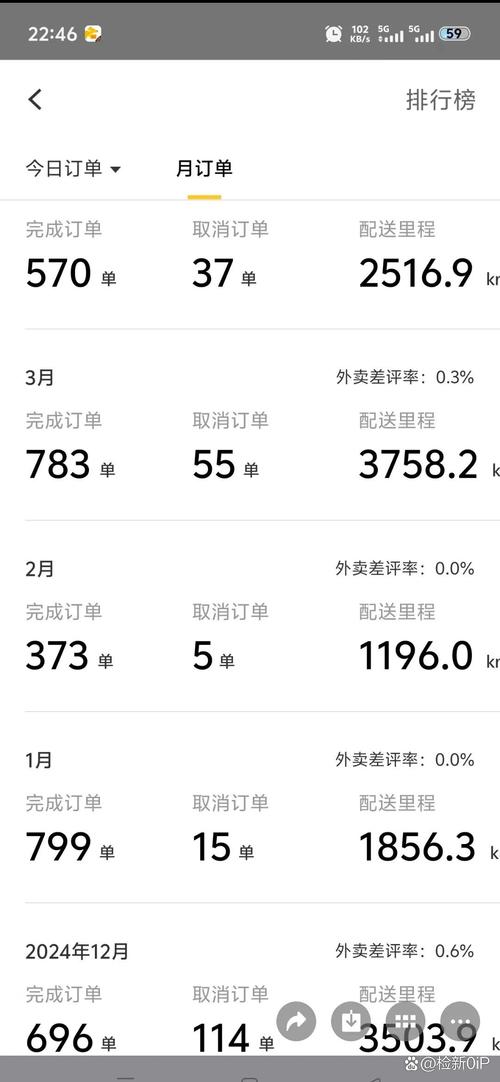 众包跑腿助手-高效接单配送利器 骑手收入统计截图