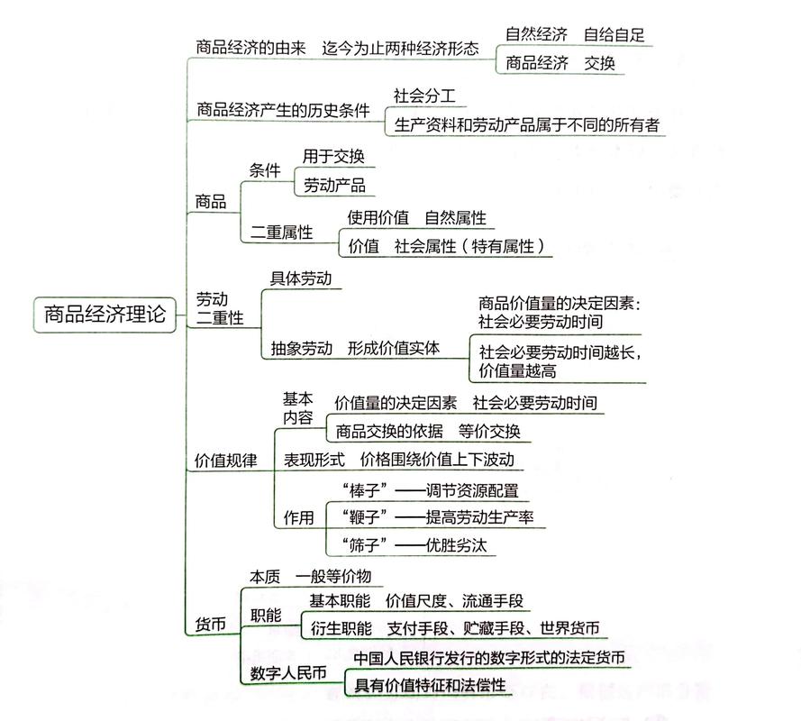 经济学考研-专业课刷题好帮手 复习方法 知识框架