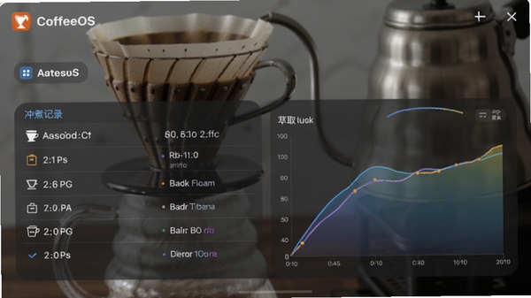 CoffeeOS应用中的冲煮记录页面,显示一份手冲咖啡的参数表格和一条平滑的萃取曲线图,图表配色专业,背景有模糊的咖啡滤杯和手冲壶,强调数据分析功能
