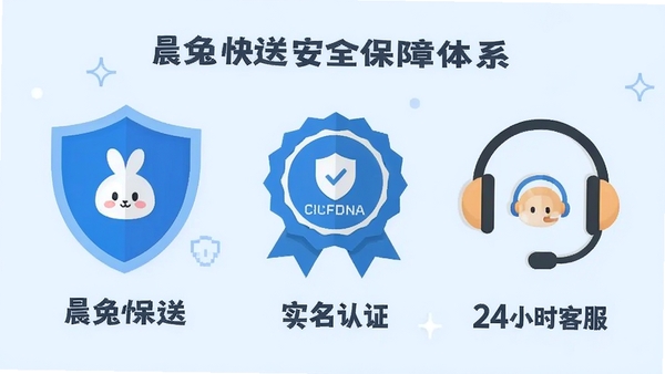 ���ÿ��Ͱ�ȫ������ϵ����ͼ���������ն��ơ�ʵ����֤���¡�24Сʱ�ͷ�������Ԫ�أ��Ա�ƽ�������֣�����Ϊ����ɫ�����ݰ�ȫ�ɿ���Ʒ�����
