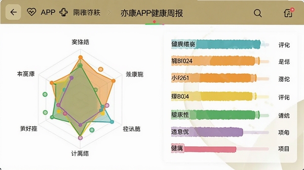 �࿵APP�����ܱ�ҳ�棬�����״�ͼ�����֣�����Ŀ�ò�ͬ��ɫ��ע������Ϊ���İ�ɫ�뿨��ɫ