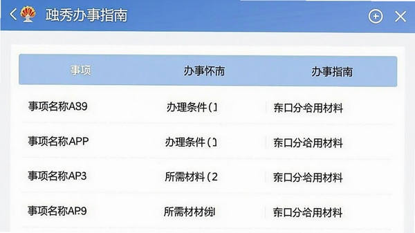 һ���������ָ��ҳ���ͼ��չʾ���㻳��APP�ڵİ���ָ���б��������������ơ�����������������ϵ�������Ŀ��������Ϣ�㼶������