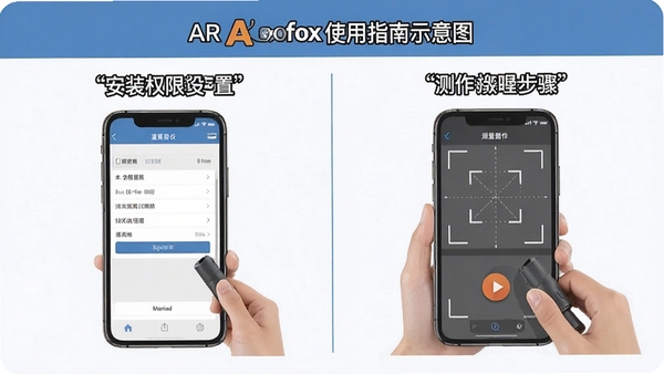AR������foxʹ��ָ��ʾ��ͼ��չʾ�ֻ���װȨ�����ý���Ͳ����������裬���̷̳��