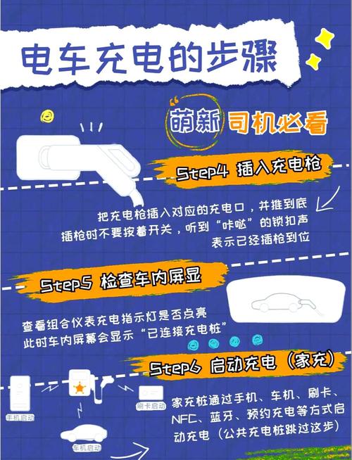 汇充电-新能源车主充电好帮手 充电省钱避坑技巧分享